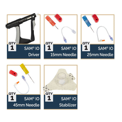 SAM IO Kit