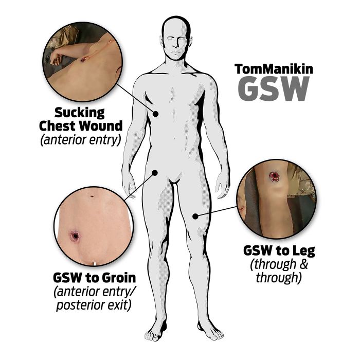 TOMManikin - GSW image 6